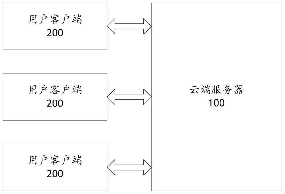 Scene image text generation method and device, electronic equipment and storage medium