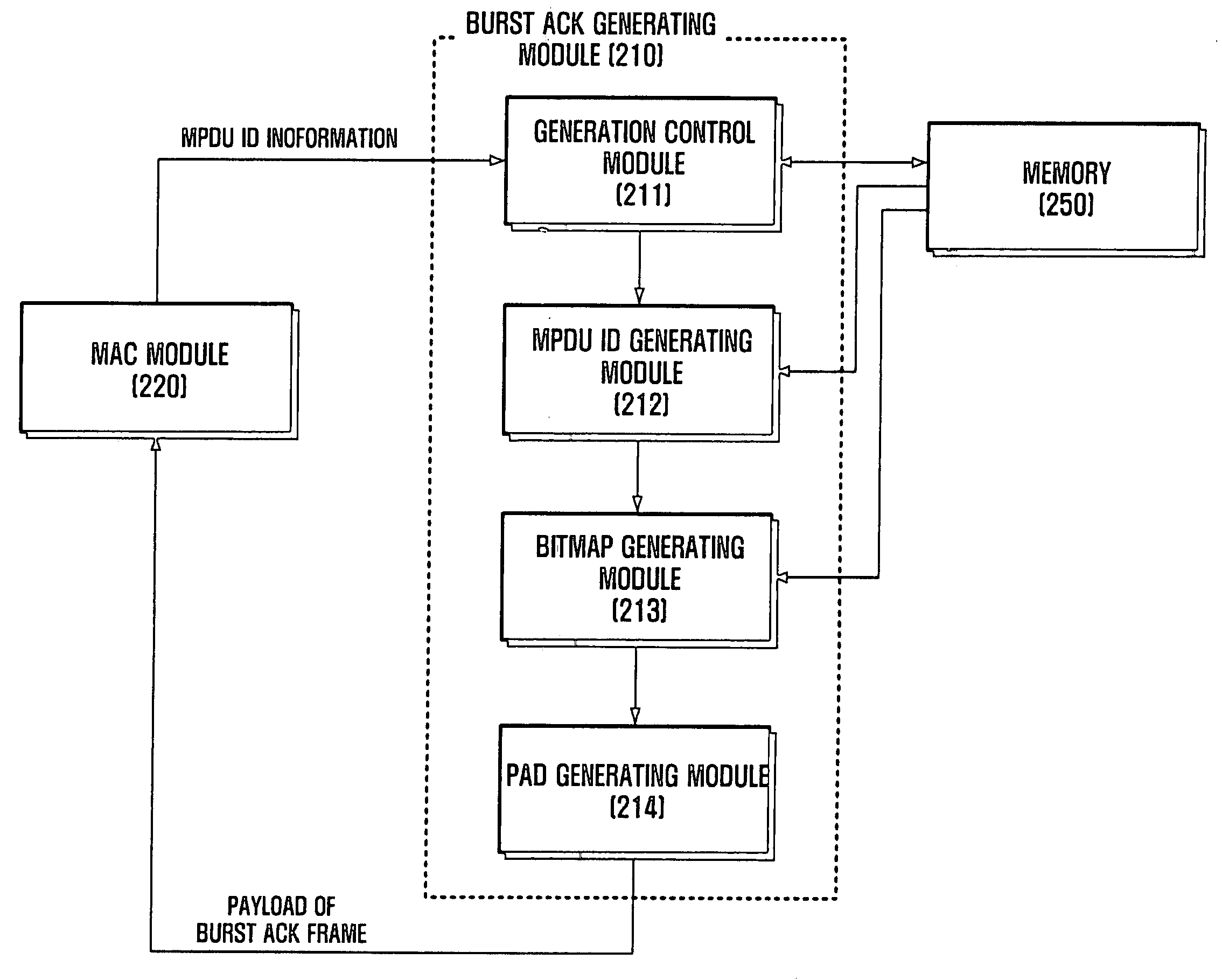 Method and apparatus for transmitting ACK frame