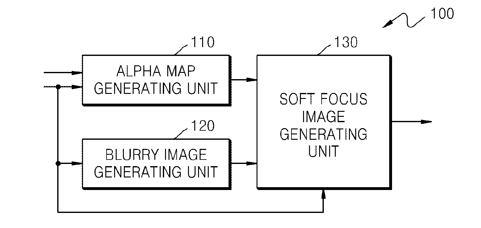 Image processing method and image processing apparatus