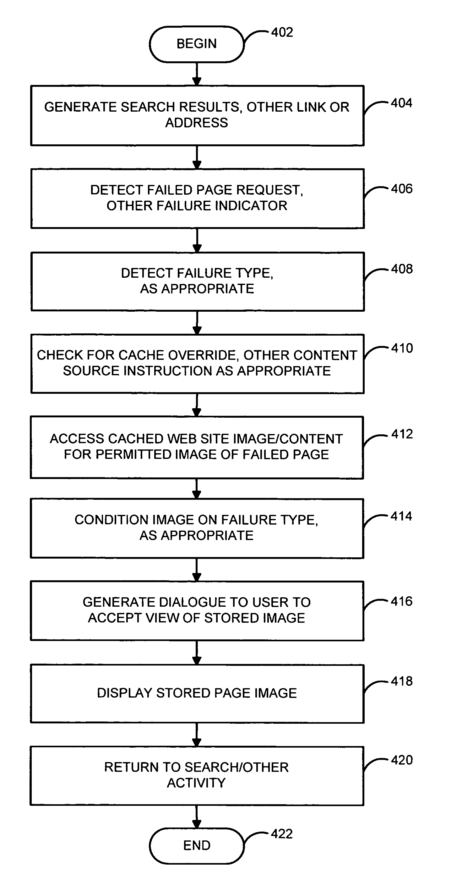 System and method for automatic redirection to stored web resources upon access failure