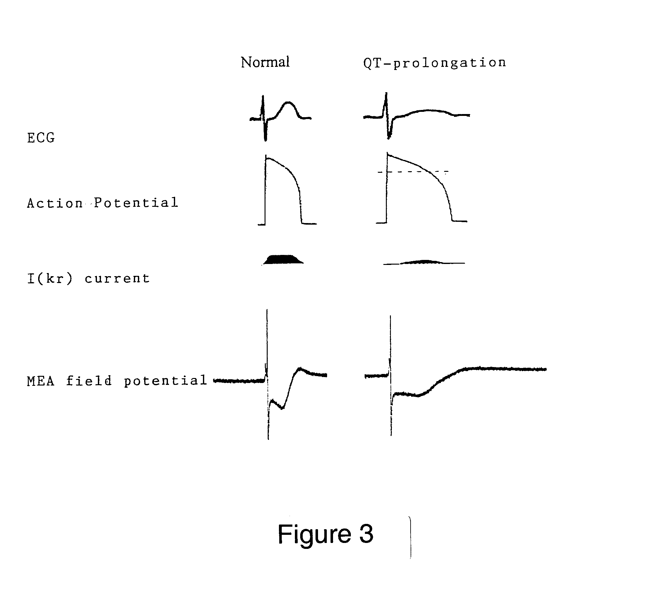 Method for determining the influence of a test substance on the heart activity of a vertebrate