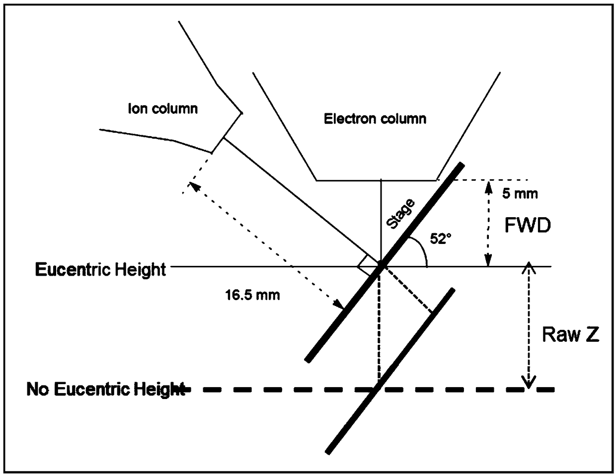 FIB (focused ion beam) sample holder