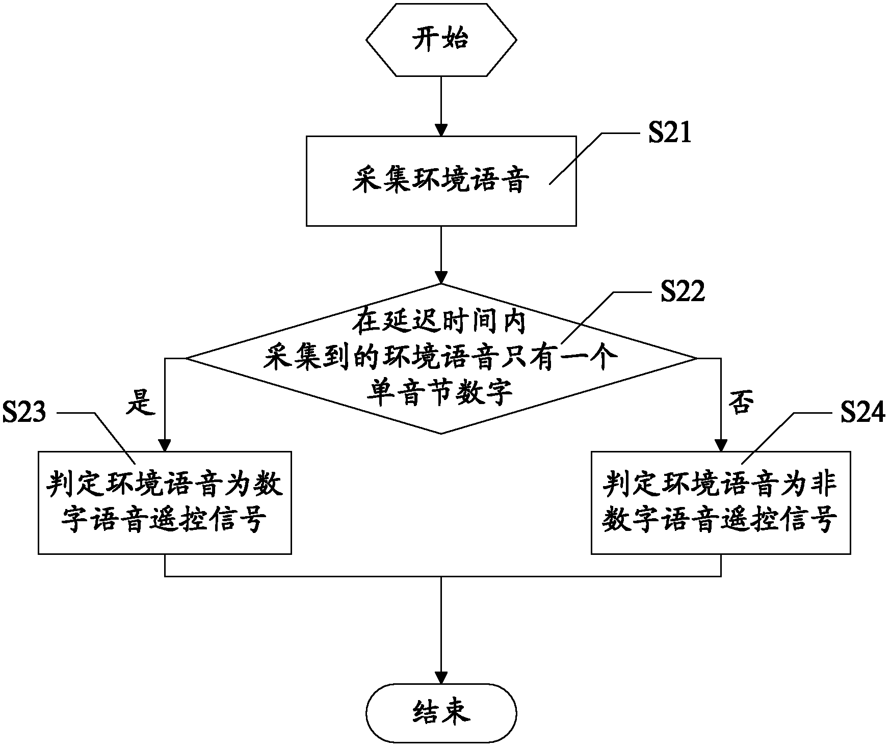 Speech remote control method for television and television