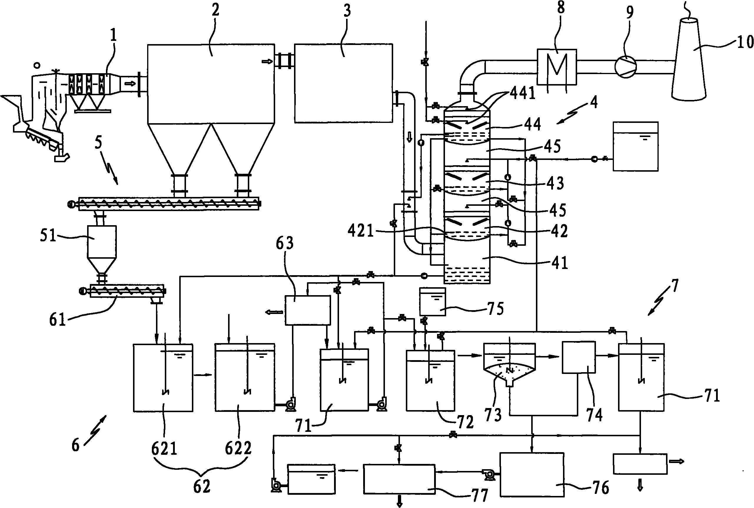 Purification system for flue gas generated by burning wastes and purification process thereof