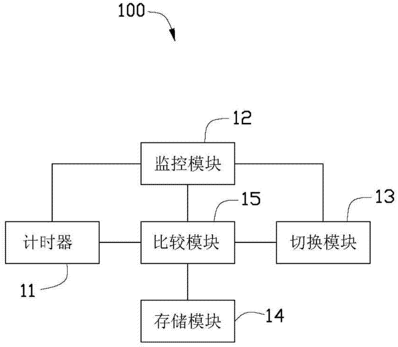 Network communication multi-channel selection method and system