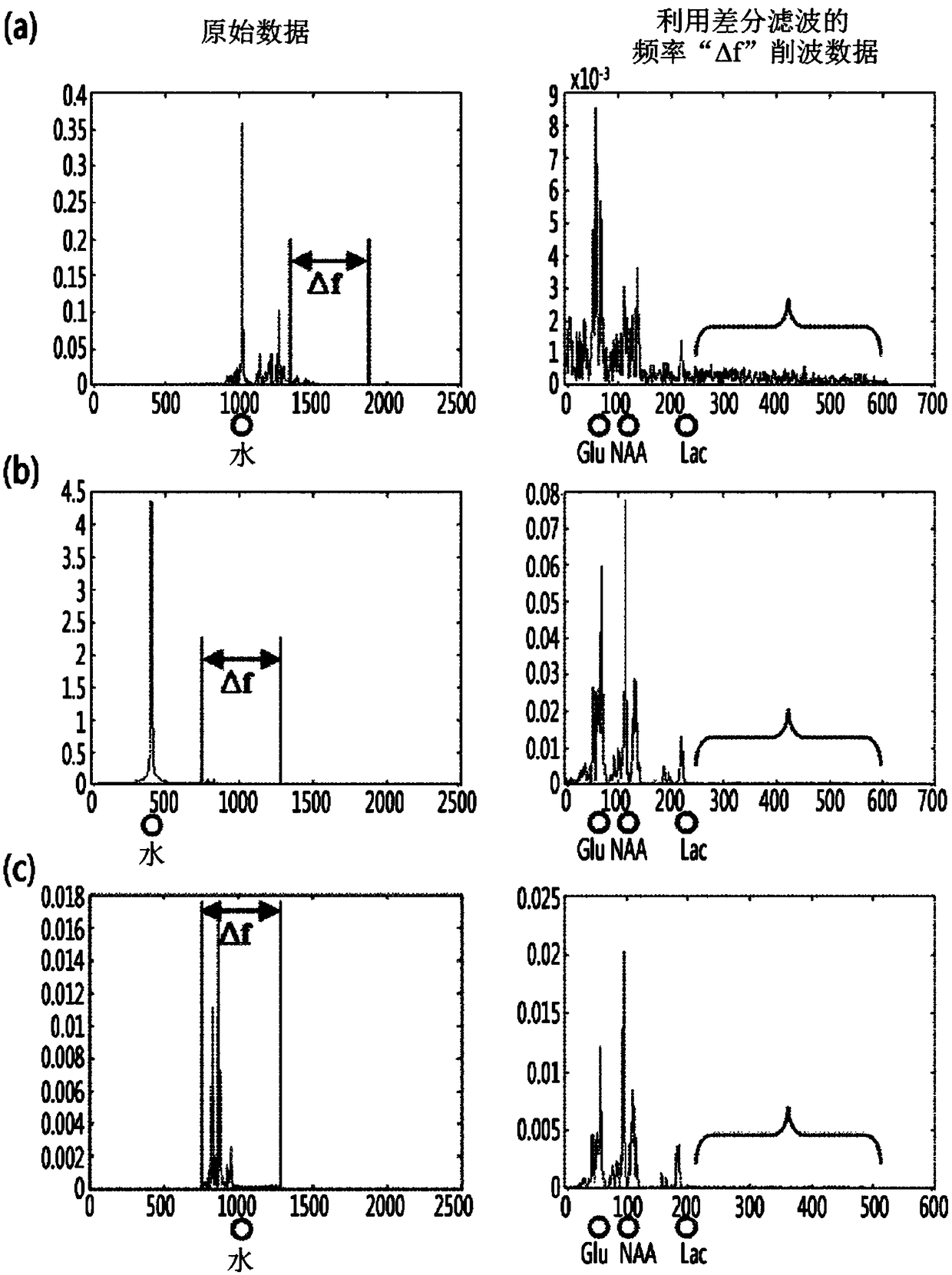 Method for suppressing water signal and reinforcing metabolite signal by adjusting central frequency and reception bandwidth of excitation signal band in mrs image technique