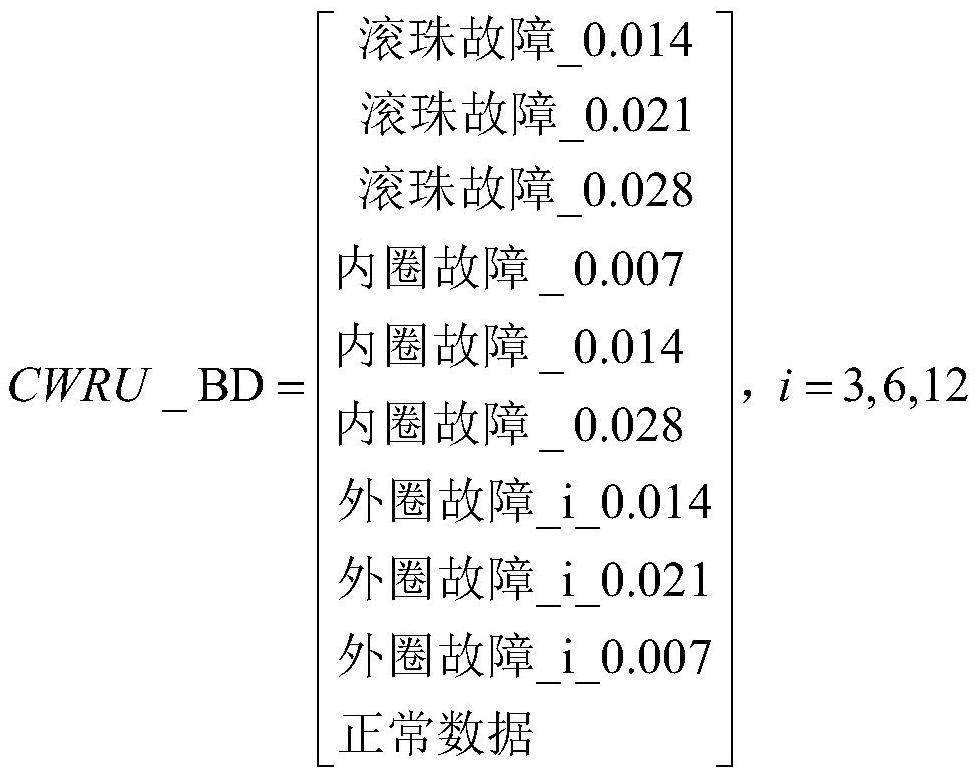 A Diagnosis Method of Mechanical Equipment Fault Types