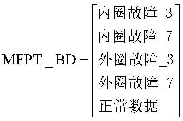 A Diagnosis Method of Mechanical Equipment Fault Types