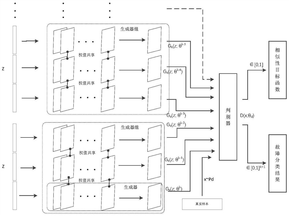 A Diagnosis Method of Mechanical Equipment Fault Types