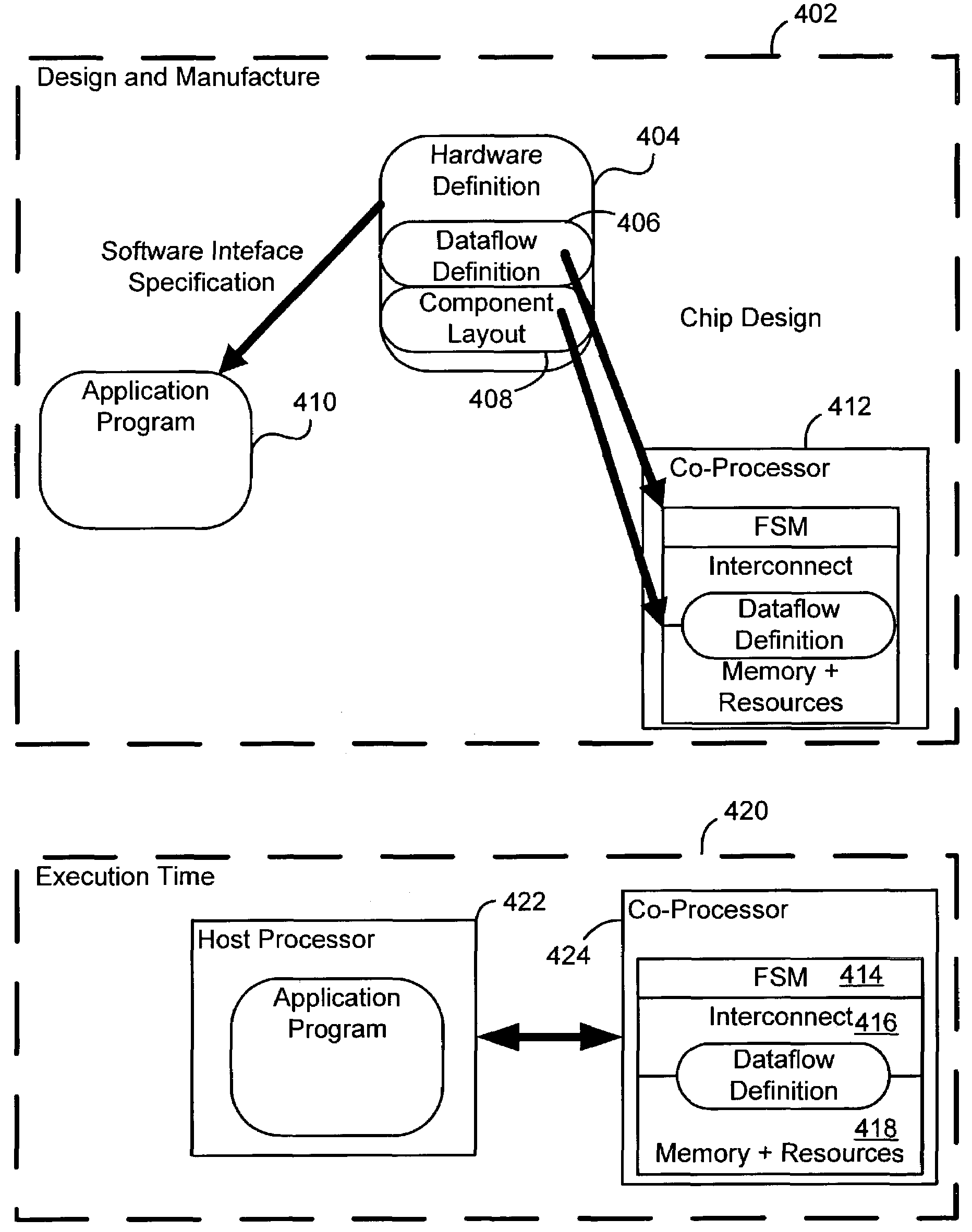 Digital processing architecture using compiled dataflow definition