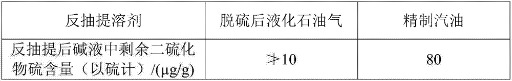 Desulfurization refining method of mixed liquefied petroleum gas