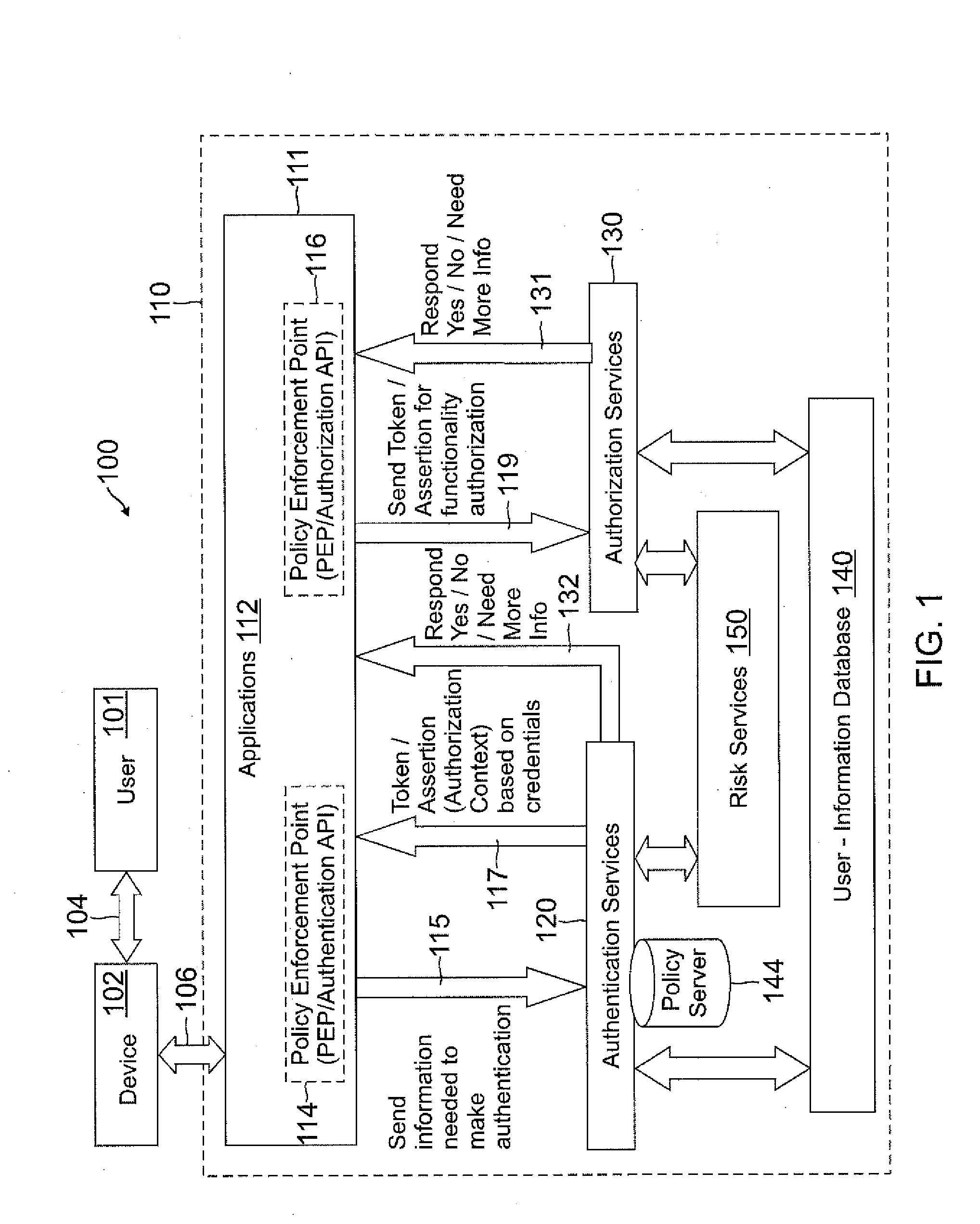 Role-based attribute based access control (RABAC)