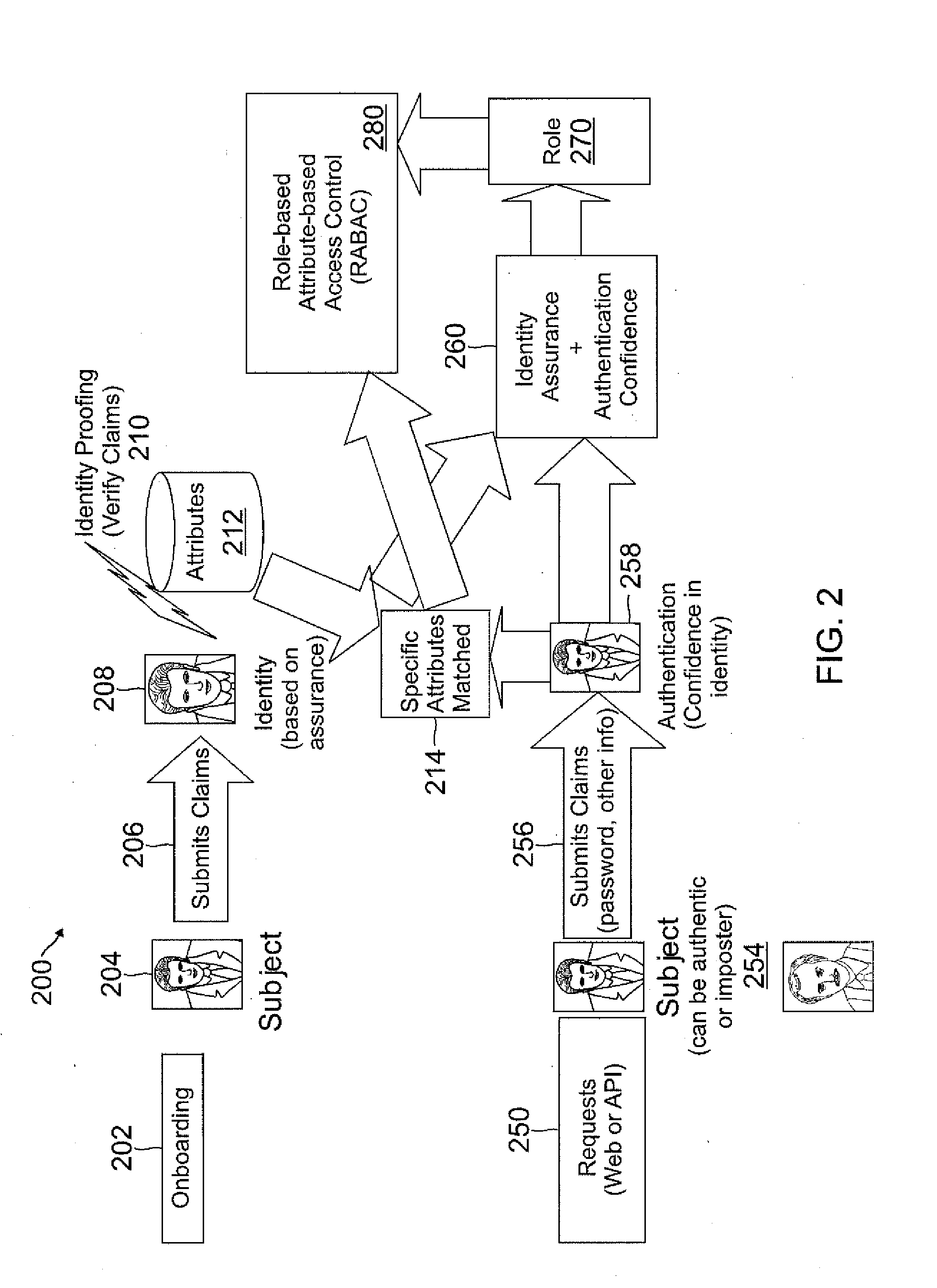 Role-based attribute based access control (RABAC)