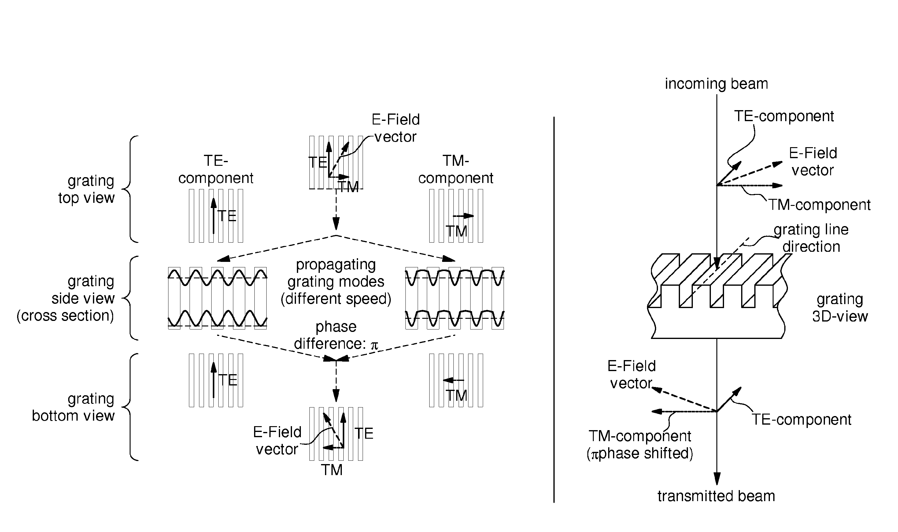 Planar polarization transformer