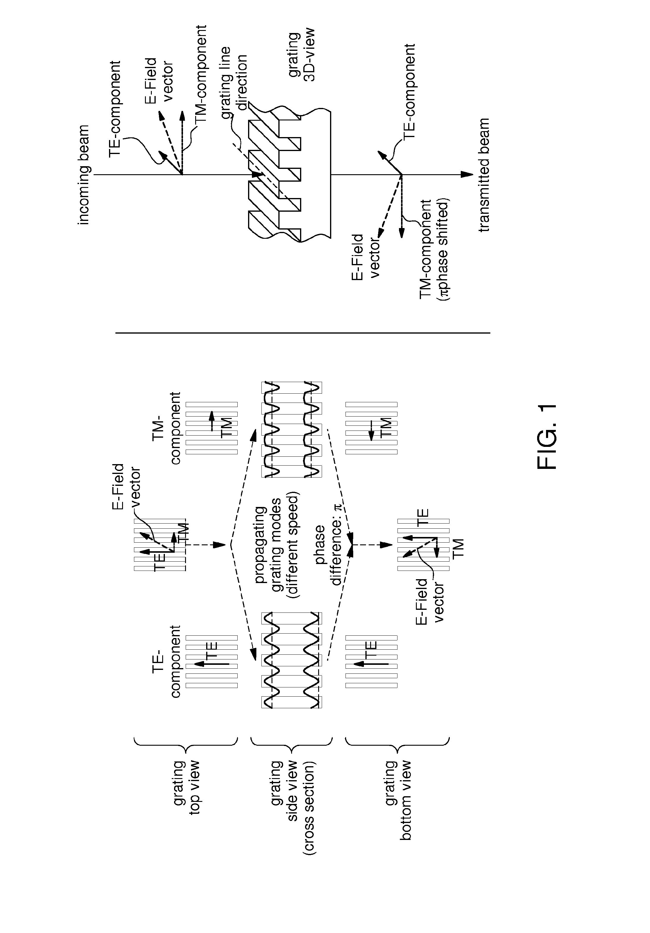 Planar polarization transformer