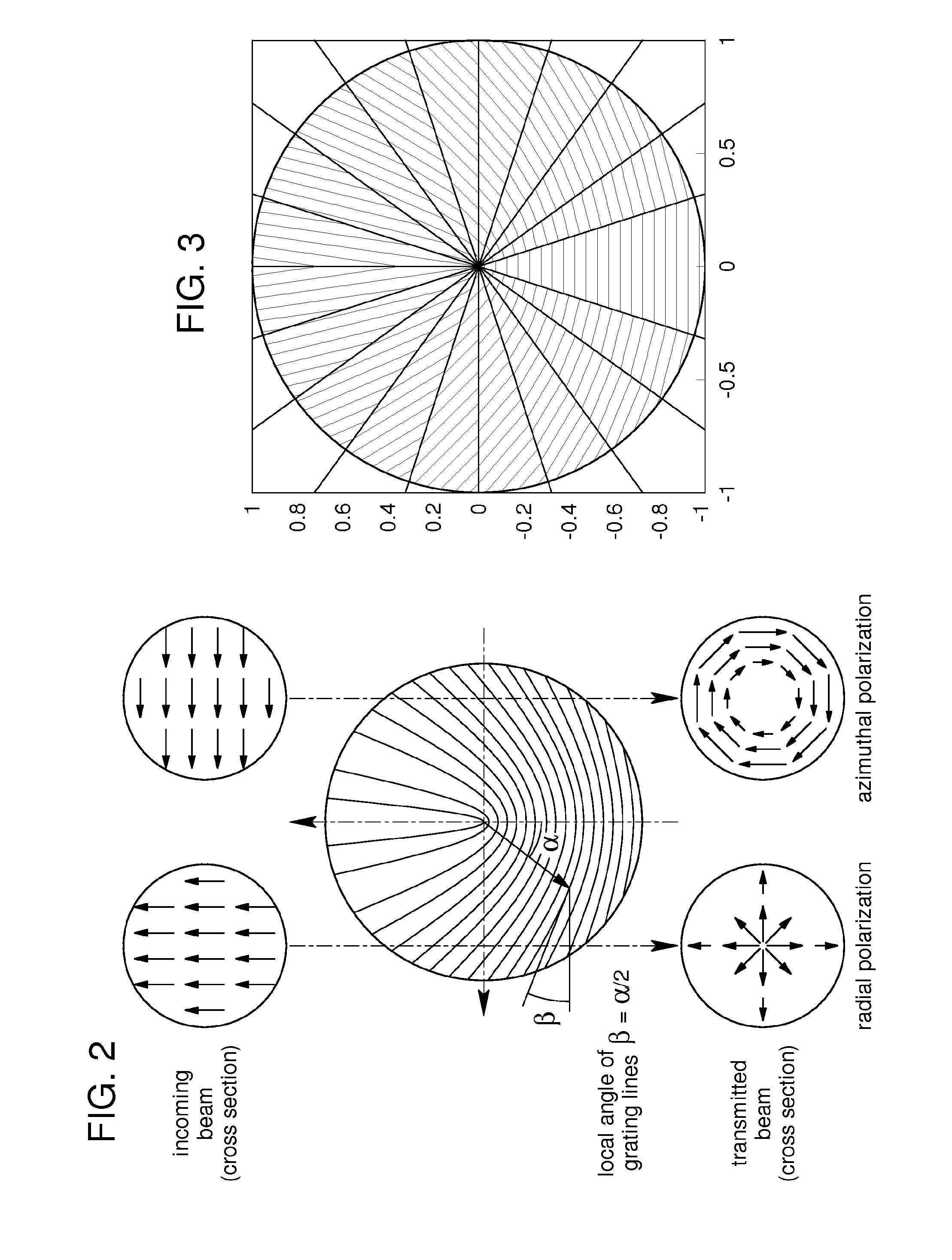 Planar polarization transformer