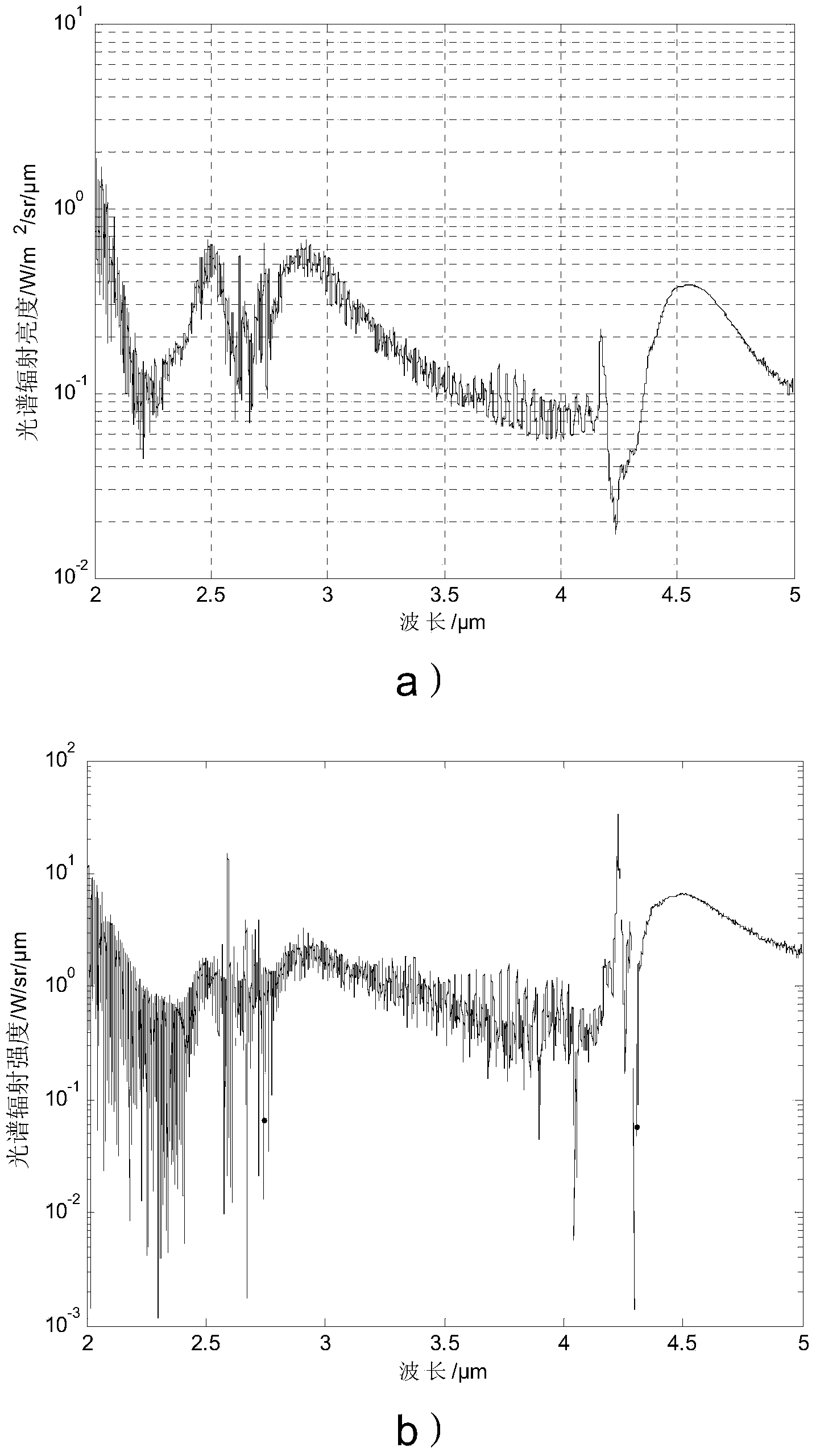 Engine jet flame characteristic test device and method in atmospheric absorption wave band