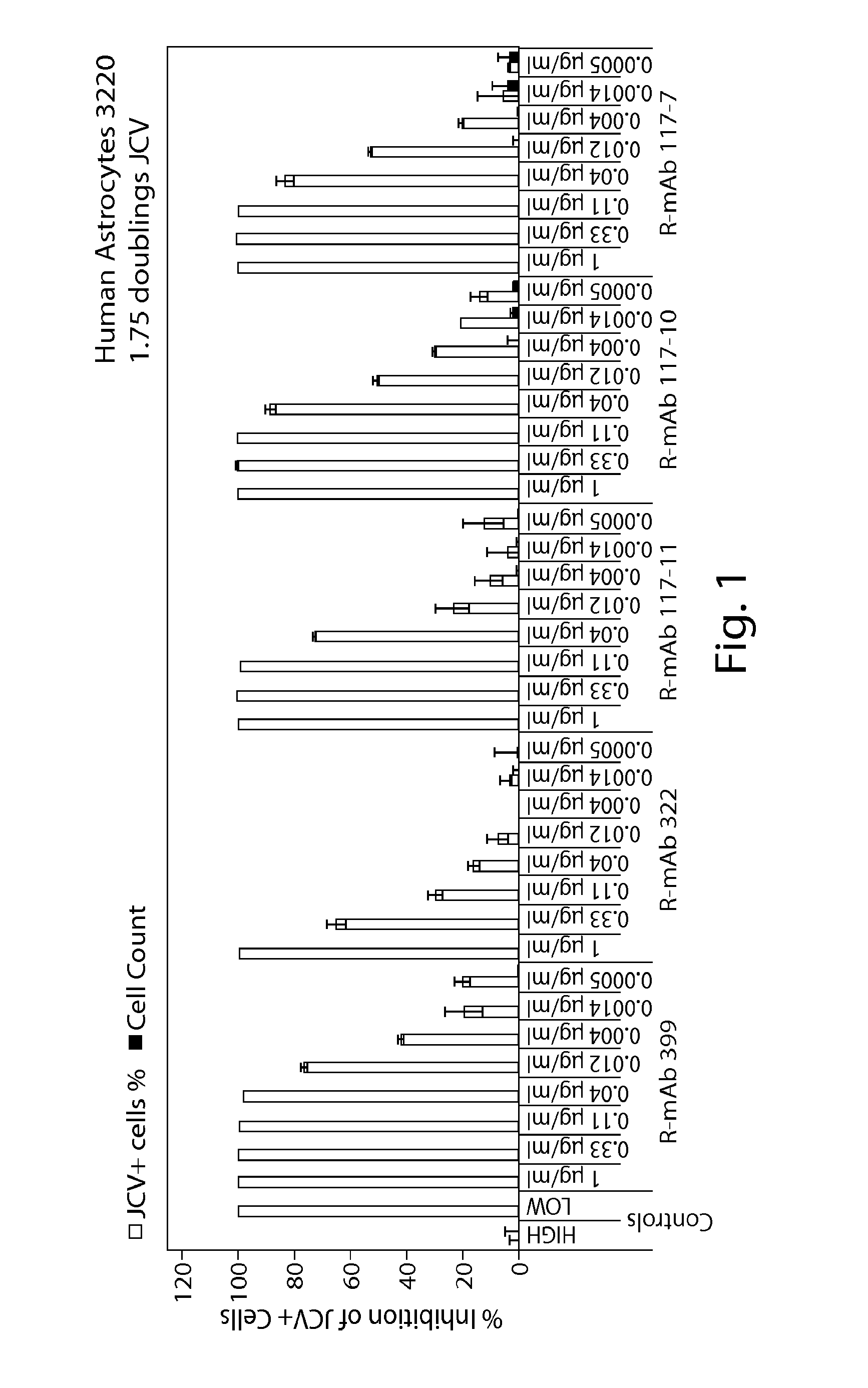 Jcv neutralizing antibodies