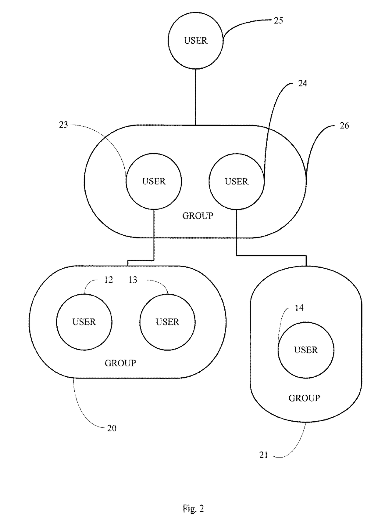 Techniques for processing group membership data in a multi-tenant database system