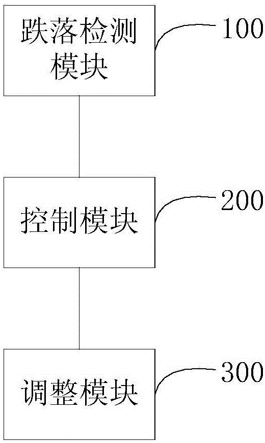 Drop-preventing terminal and terminal drop preventing method