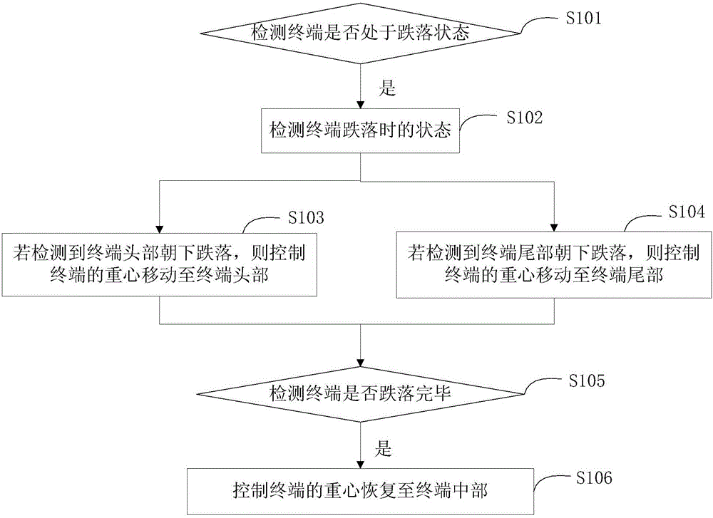 Drop-preventing terminal and terminal drop preventing method