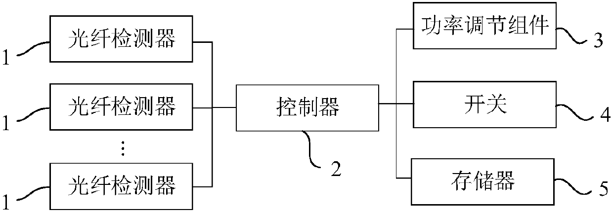 Fault detection method and system of battery pack