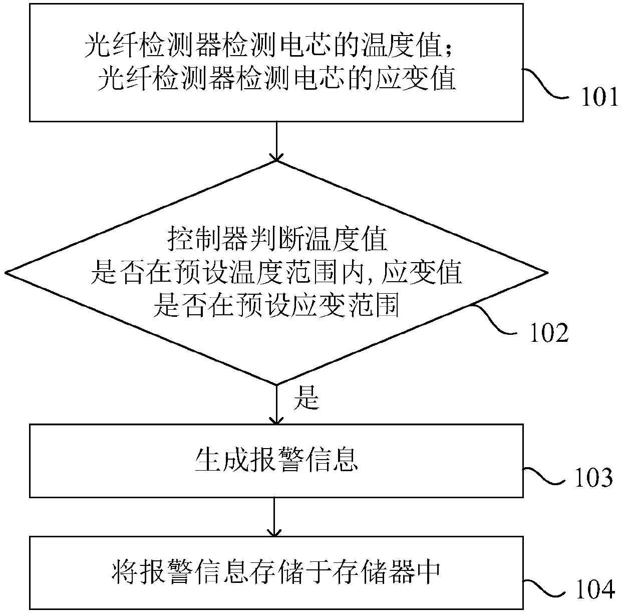 Fault detection method and system of battery pack