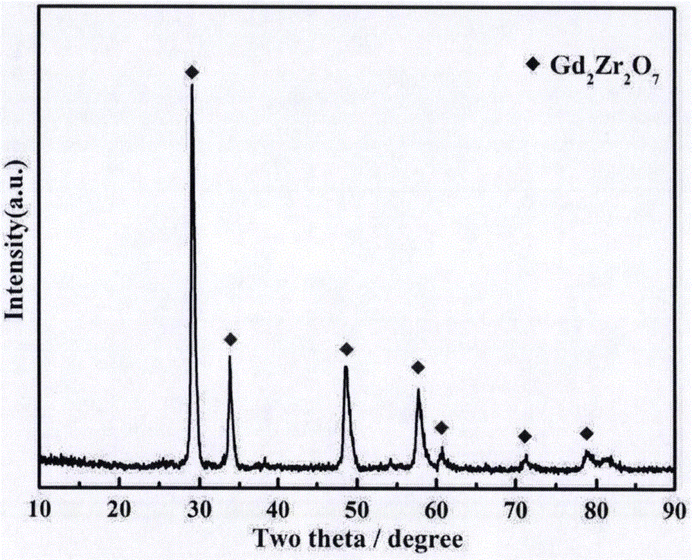 Rapid preparation method of gadolinium zirconate ceramics