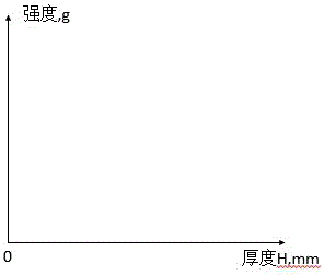 Method for evaluating quality of high-density water-based drilling fluid mud cake