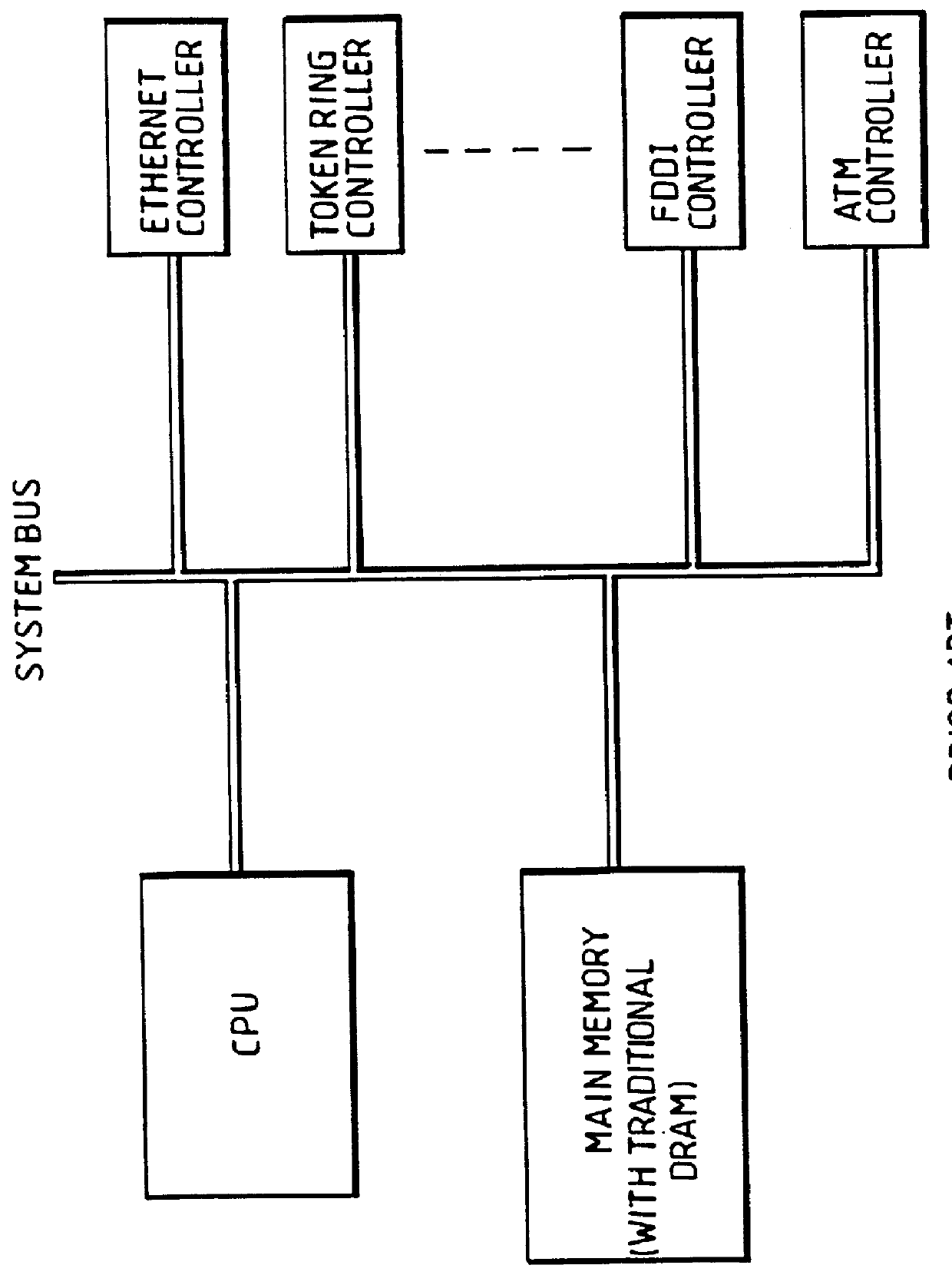 Multi-port internally cached DRAM system utilizing independent serial interfaces and buffers arbitratively connected under a dynamic configuration to allow access to a common internal bus