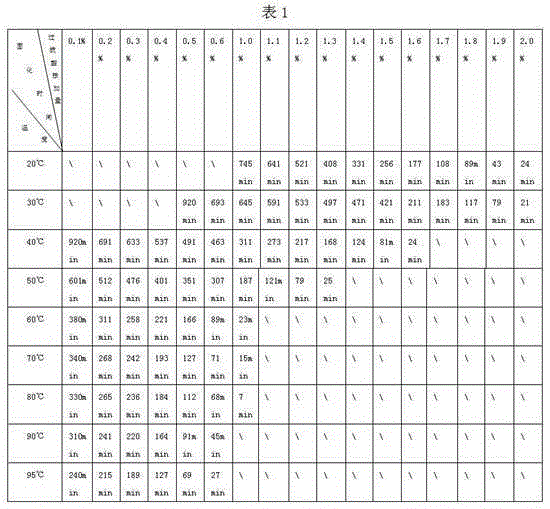 High-strength selective water-plugging profile-modifying agent for low-permeability reservoir and preparation method thereof