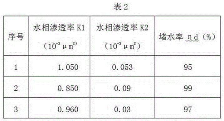 High-strength selective water-plugging profile-modifying agent for low-permeability reservoir and preparation method thereof