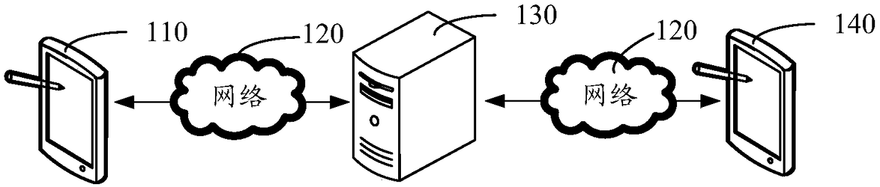 Method and device to adjust image display preview frame rate for electronic equipment and electronic equipment