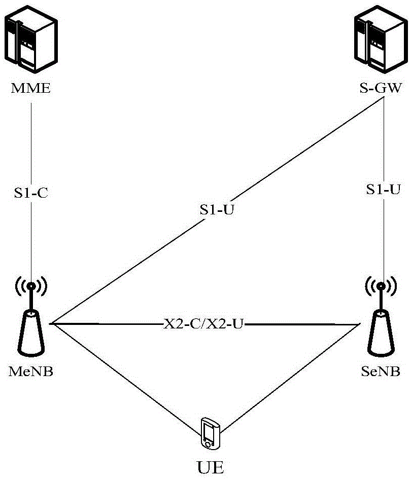 Timer value processing method and device