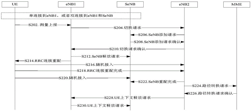 Timer value processing method and device