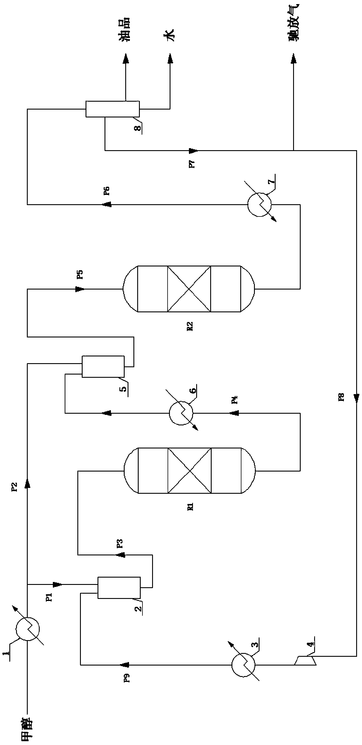 A process for preparing aromatics from methanol in a fixed bed