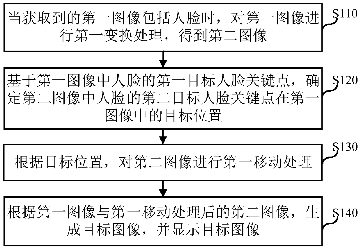 Image processing method and device, electronic equipment and computer readable storage medium