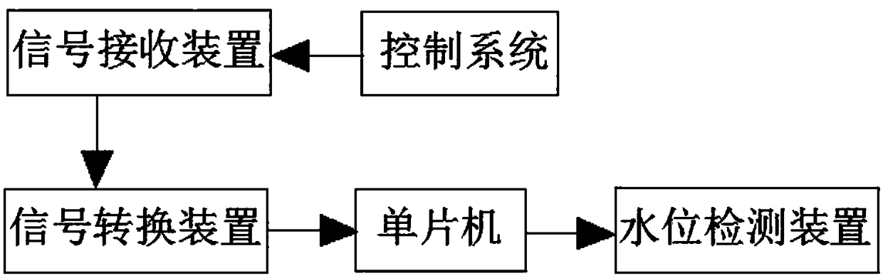 Tail gas energy recycling combustion boiler