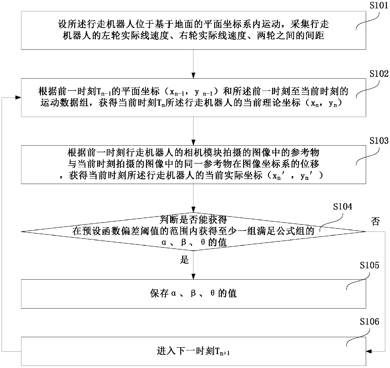 Walking robot self-adaptation calibration method, system and facility and storage medium