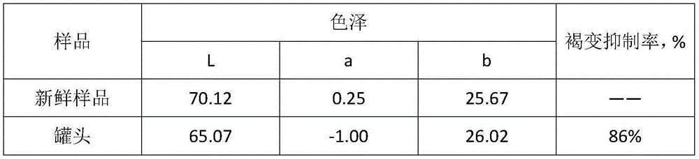 Hot-working white mushroom color protection agent and applications thereof