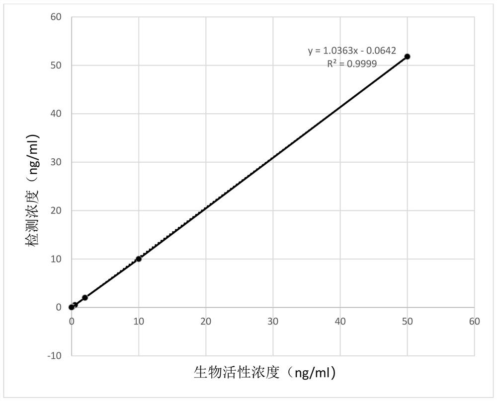 High stability recombinant procalcitonin and its expression vector and application