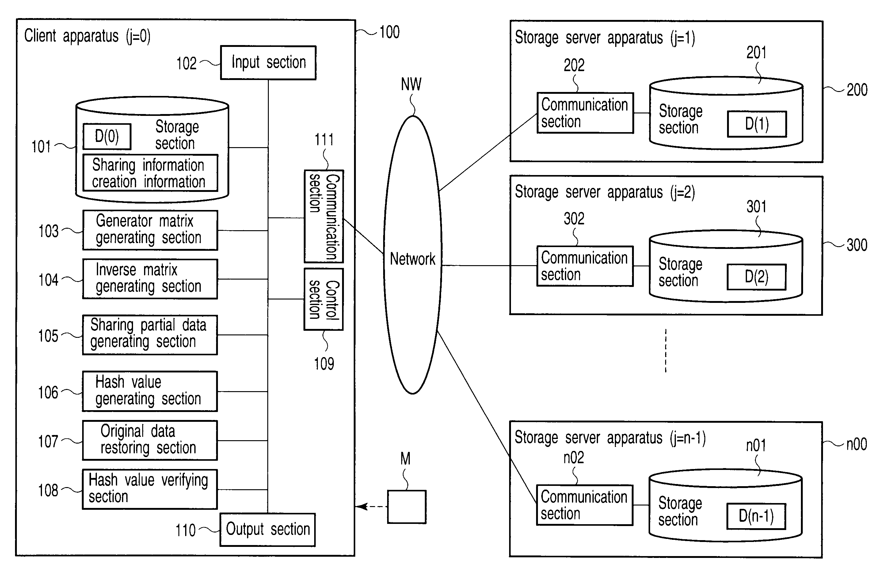 Secret sharing apparatus, method, and program