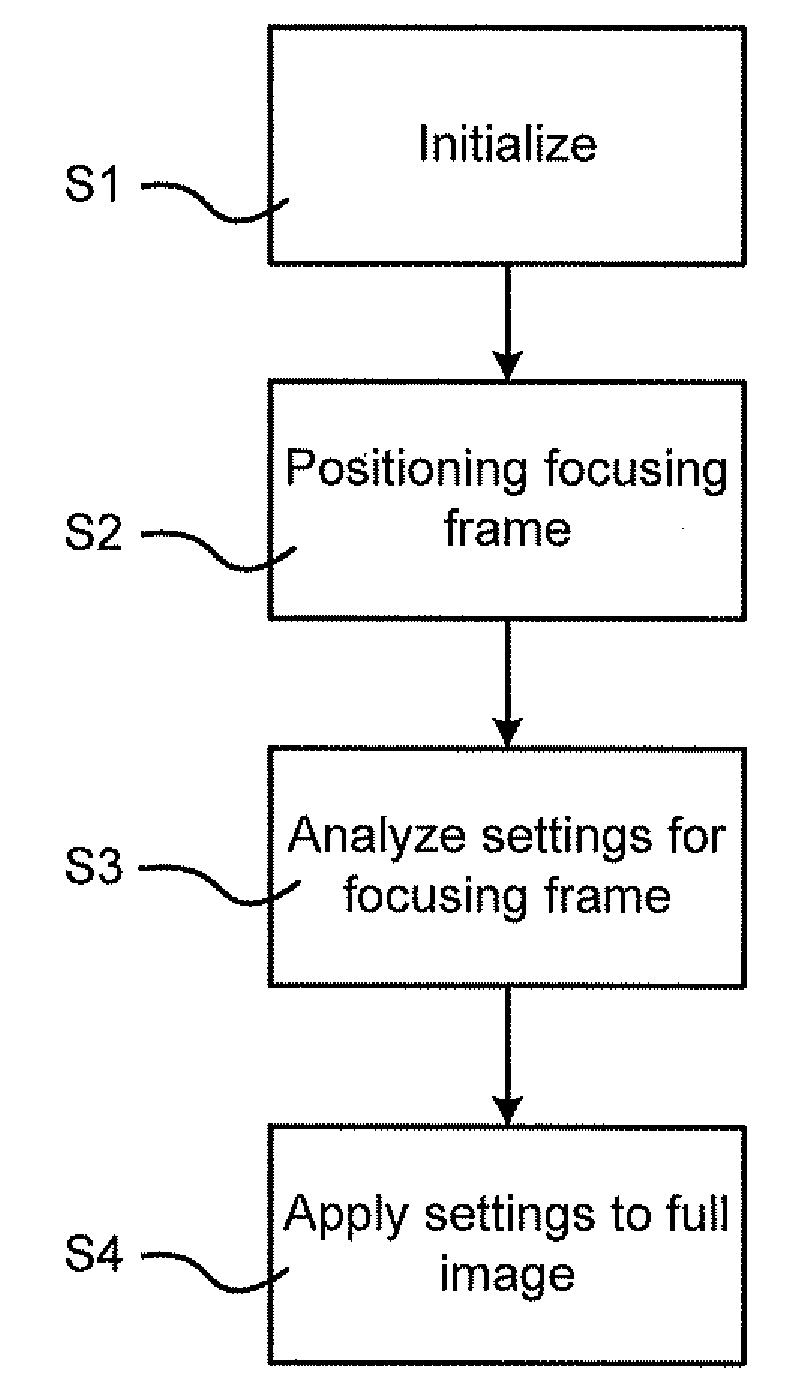 Active autofocus window