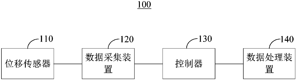 Monitoring system for deformation of TBM surrounding rock