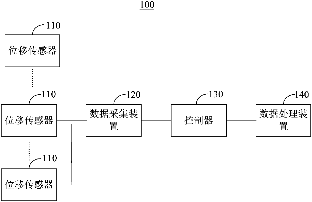 Monitoring system for deformation of TBM surrounding rock