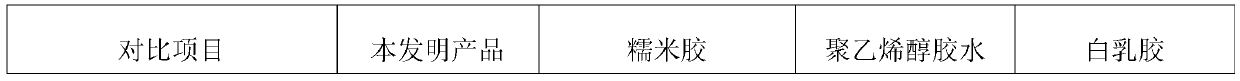 A kind of starch-based adhesive with flame-retardant function and preparation method thereof