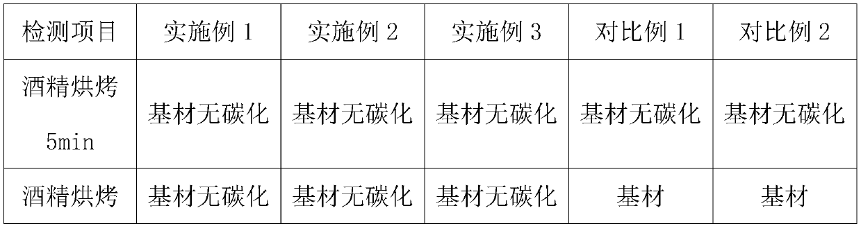 A kind of starch-based adhesive with flame-retardant function and preparation method thereof