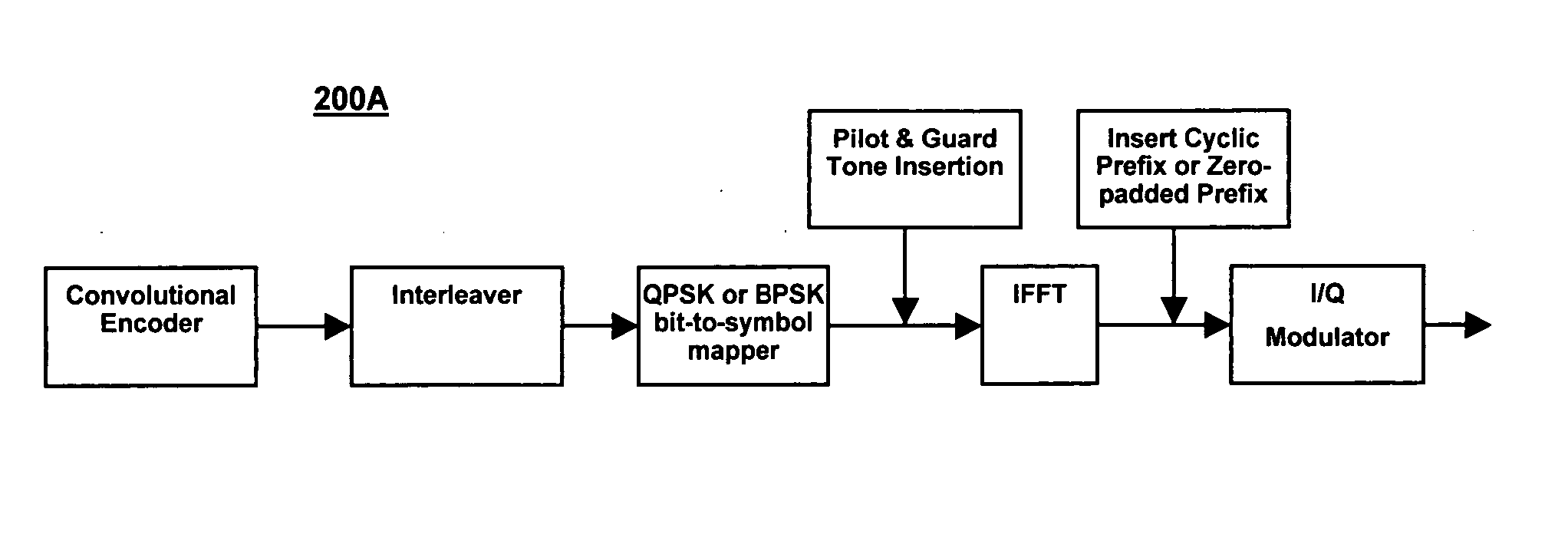 System & method for spreading on fading channels