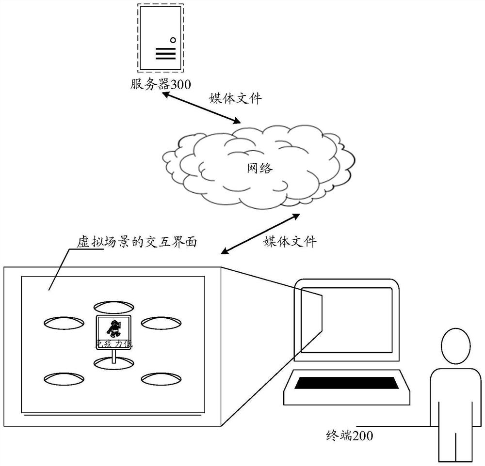 Information processing method, device and equipment in virtual scene and storage medium