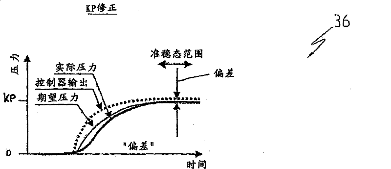 Method for correcting a coupling actuator characteristic curve